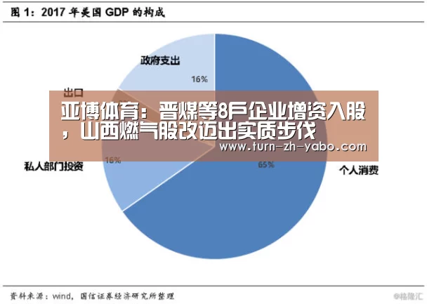 亚博体育:晋煤等8户企业增资入股,山西燃气股改迈出实质步伐(图2) 亚博
